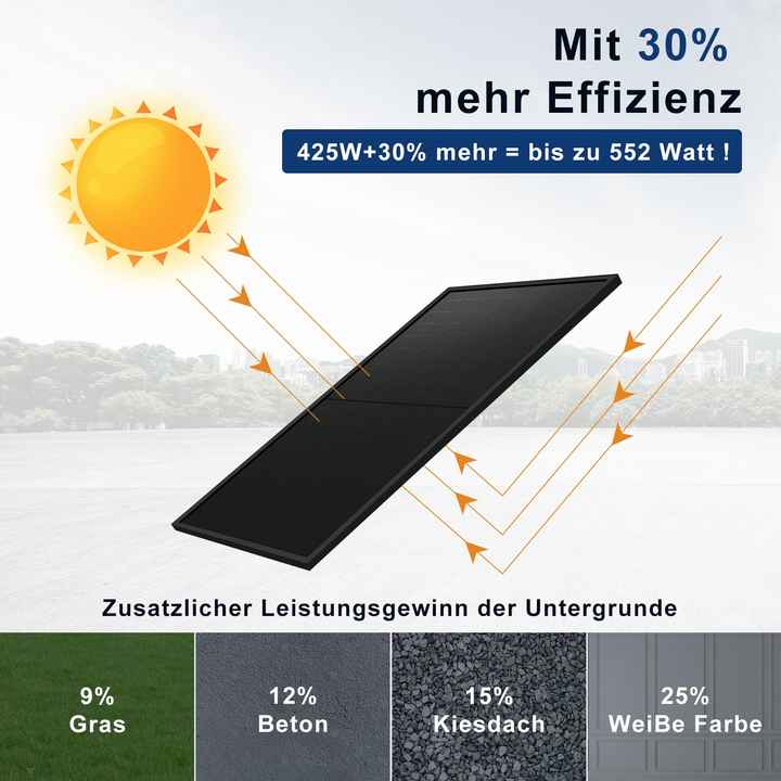 découvrez les nombreux avantages des panneaux solaires en allemagne, notamment des économies d'énergie significatives, des incitations gouvernementales, et une contribution à la transition énergétique durable. profitez d'une énergie renouvelable fiable et respectueuse de l'environnement.