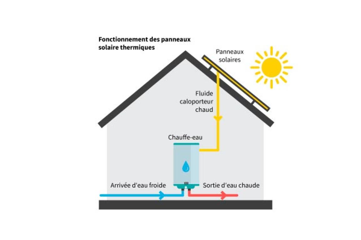 découvrez les nombreux avantages des panneaux solaires pour votre maison. économisez sur vos factures d'électricité, contribuez à la protection de l'environnement et augmentez la valeur de votre propriété grâce à une installation solaire. informez-vous sur les solutions durables et rentables qui s'offrent à vous.