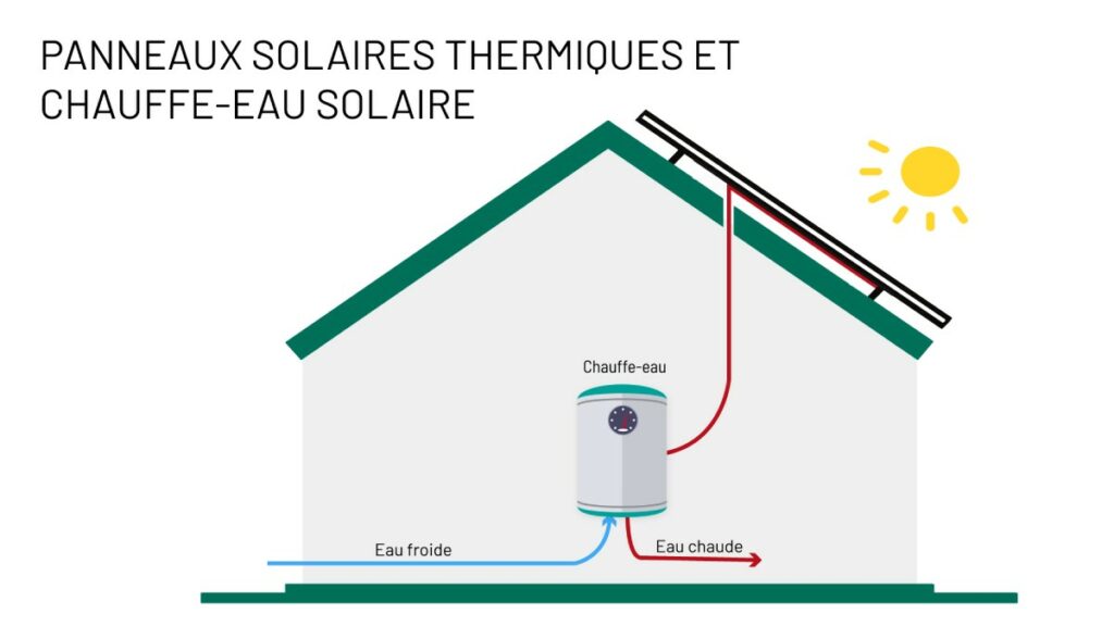 découvrez les nombreux avantages des panneaux solaires pour les sites isolés. profitez d'une source d'énergie renouvelable, réduisez vos coûts d'électricité et améliorez votre autonomie énergétique tout en préservant l'environnement.