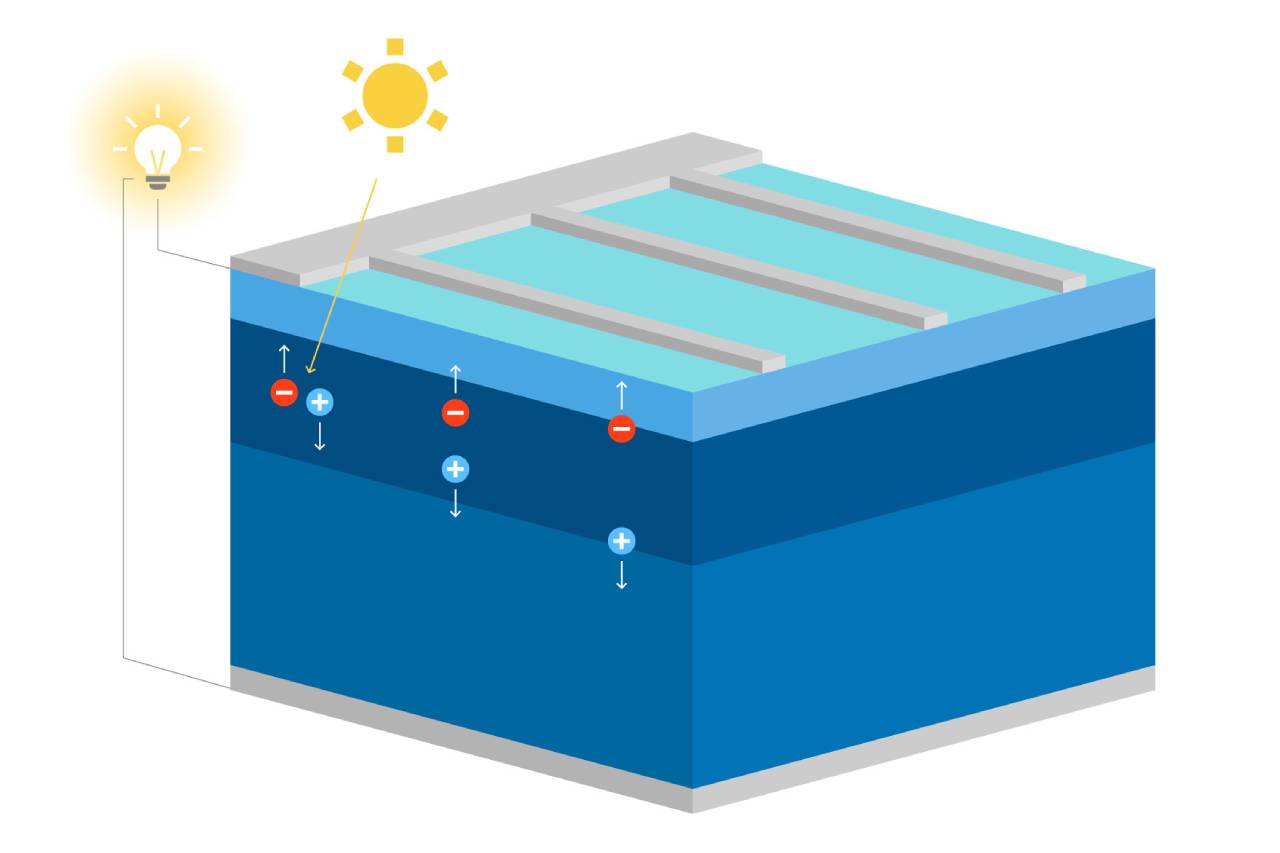 découvrez les avantages des panneaux solaires viessmann : une solution écologique et économique pour produire votre propre énergie, réduire vos factures d'électricité et contribuer à la protection de l'environnement. optez pour une technologie fiable et performante avec viessmann.
