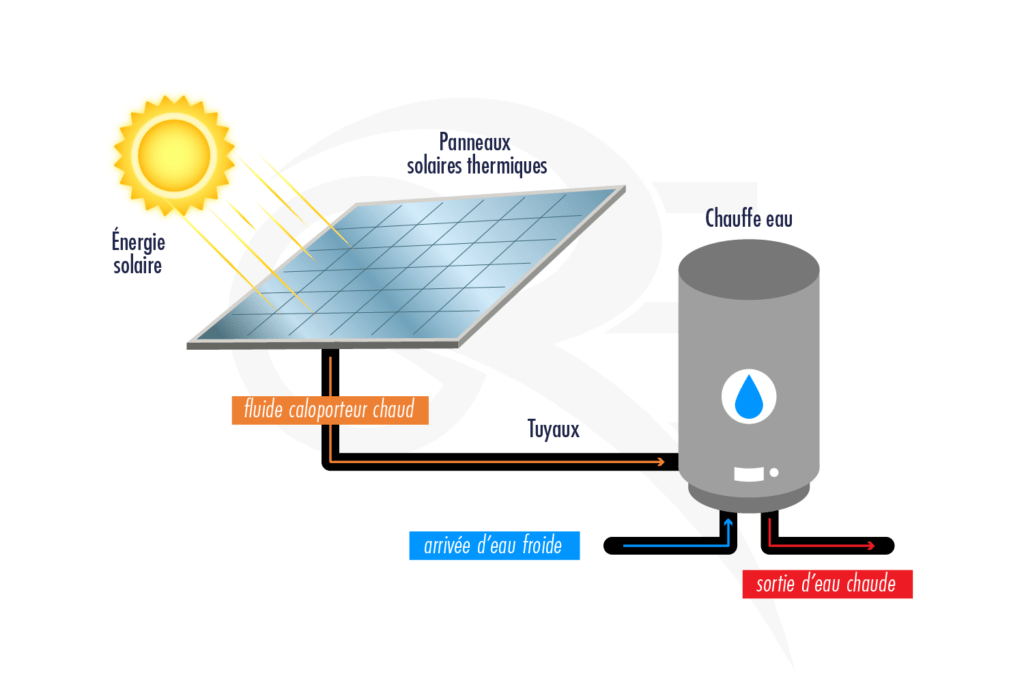 découvrez les avantages d'utiliser un simulateur solaire : optimisez la performance de vos panneaux photovoltaïques, évaluez les rendements énergétiques et réduisez vos coûts d'énergie grâce à une simulation précise et fiable des conditions solaires.