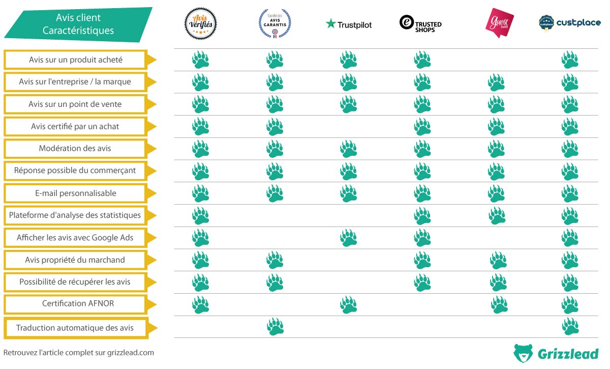 découvrez les avis des clients d'andd et plongez dans des retours d'expérience authentiques. informez-vous sur nos produits et services à travers les témoignages de ceux qui les ont déjà testés.