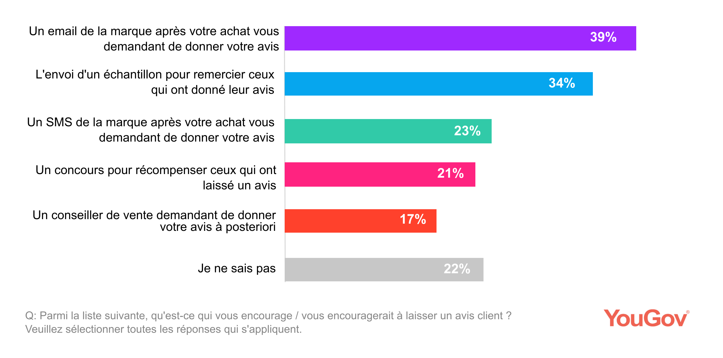 découvrez les avis d'utilisateurs pour mieux comprendre les expériences vécues et les opinions sur nos produits et services. faites un choix éclairé grâce à des témoignages vérifiés et des conseils d'autres consommateurs.
