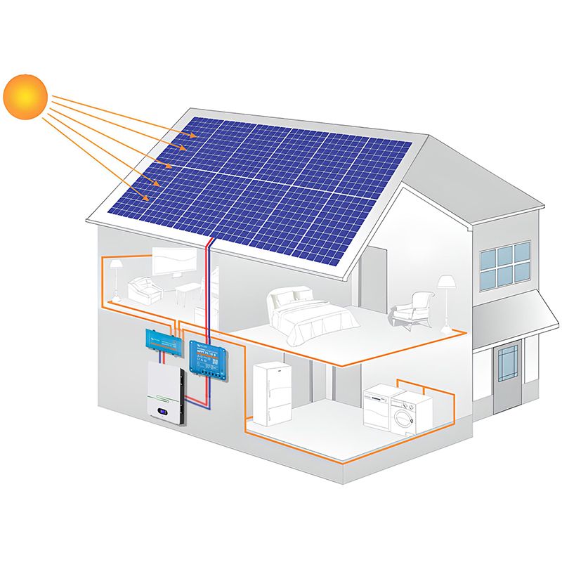 découvrez notre gamme de batteries solaires performantes, idéales pour stocker l'énergie renouvelable et alimenter vos appareils. optez pour une solution durable et économique qui vous permet de profiter d'une énergie propre à tout moment.