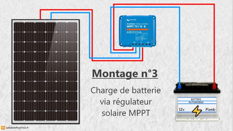 découvrez notre gamme de batteries pour panneaux solaires, spécialement conçues pour optimiser le stockage d'énergie renouvelable. profitez d'une autonomie énergétique, d'une durabilité exceptionnelle et d'économies sur vos factures d'électricité grâce à nos solutions performantes.