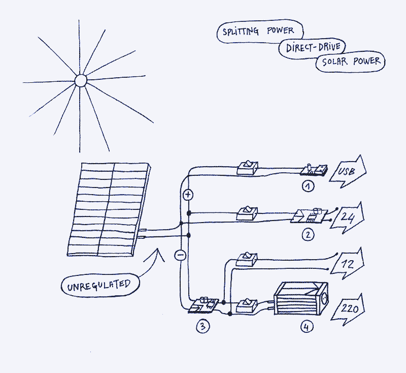 découvrez comment les batteries solaires peuvent transformer votre appartement en une source d'énergie durable et économique. optimisez votre consommation d'électricité et contribuez à la protection de l'environnement avec des solutions innovantes adaptées à votre espace de vie.