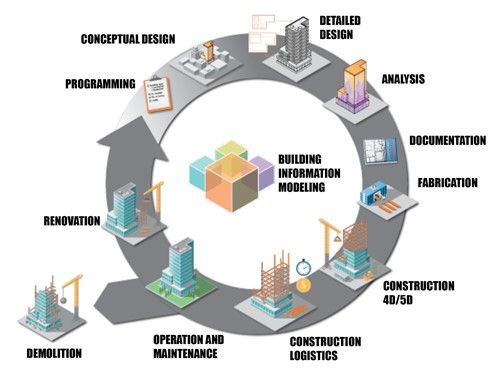découvrez comment le bim (modélisation de l'information du bâtiment) révolutionne l'approche de l'énergie durable. explorez des solutions innovantes pour optimiser la performance énergétique des bâtiments tout en respectant l'environnement. adoptez des pratiques durables grâce au bim.