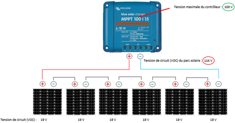 découvrez comment réaliser le branchement d'un panneau solaire à une batterie 12v pour optimiser votre autonomie énergétique. suivez nos conseils pratiques et sécurisés pour profiter pleinement de l'énergie solaire.