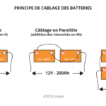 découvrez comment effectuer le calcul des batteries solaires pour optimiser votre système énergétique. apprenez à évaluer vos besoins en énergie et à choisir la batterie idéale pour maximiser l'autonomie et l'efficacité de votre installation solaire.