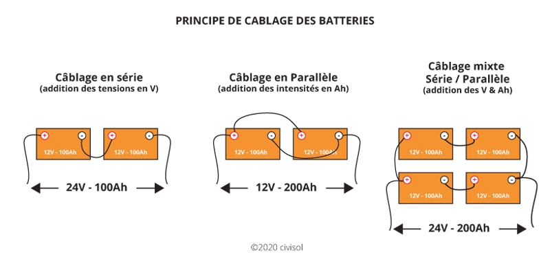 découvrez comment effectuer le calcul des batteries solaires pour optimiser votre système énergétique. apprenez à évaluer vos besoins en énergie et à choisir la batterie idéale pour maximiser l'autonomie et l'efficacité de votre installation solaire.
