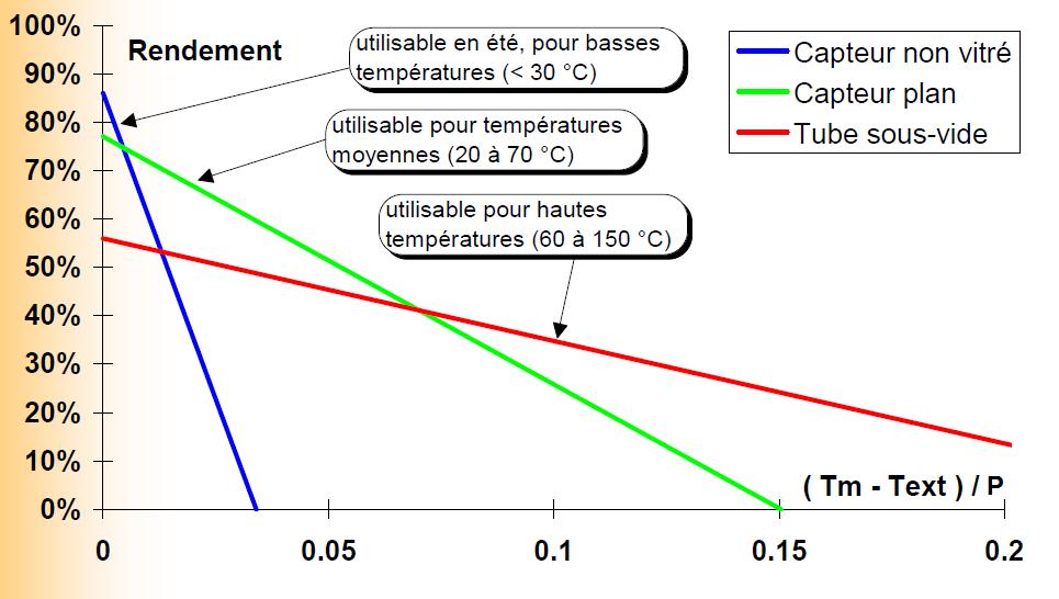 découvrez comment calculer la puissance nécessaire de vos panneaux solaires pour optimiser votre production d'énergie. suivez nos conseils pratiques et adaptés pour choisir le bon système solaire et maximiser vos économies d'énergie.