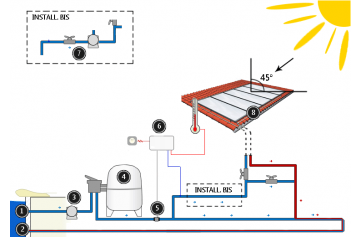 découvrez les avantages du chauffage piscine solaire, une solution écologique et économique pour profiter d'une eau à la température idéale tout au long de la saison estivale. optez pour une énergie renouvelable et réduisez vos factures d'énergie tout en préservant l'environnement.