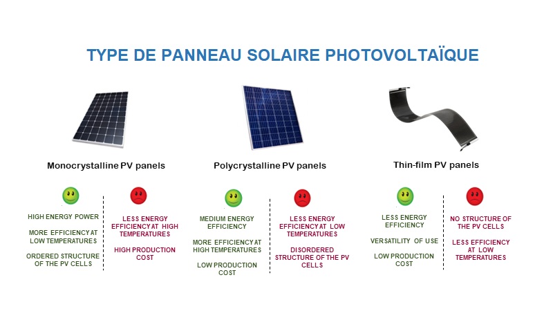 découvrez comment choisir entre des panneaux solaires polycristallins et monocristallins. comparez leurs avantages, performances et coûts pour optimiser votre installation solaire et maximiser votre production d'énergie.