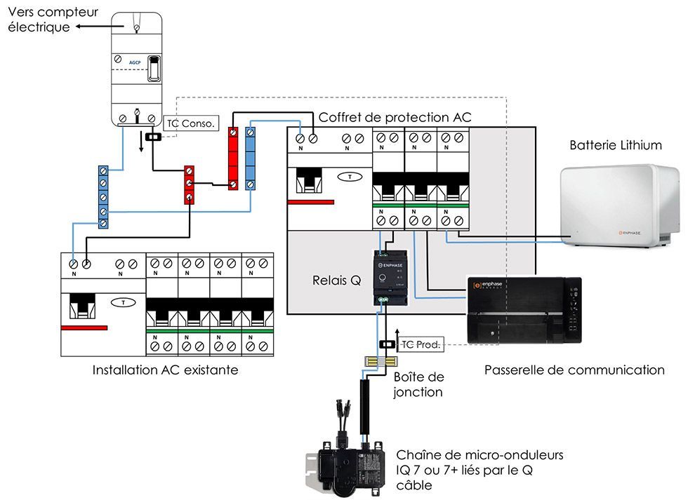 découvrez notre guide complet pour faire le bon choix d'onduleur. comparez les types, les caractéristiques et les marques afin de sécuriser vos appareils avec un système d'alimentation fiable.