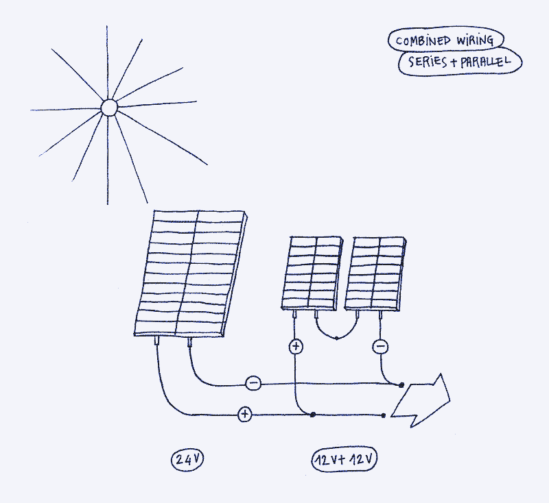 découvrez les différences entre les systèmes solaires 12v et 24v pour choisir la solution idéale pour vos besoins énergétiques. informez-vous sur leurs avantages, inconvénients et applications pour optimiser votre installation solaire.