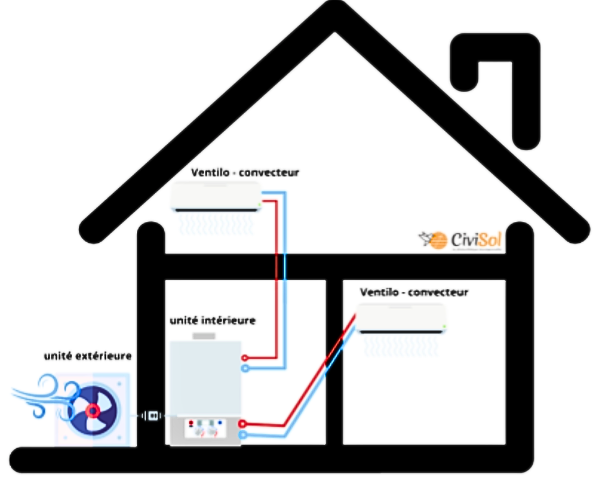 découvrez comment le confort peut être révolutionné grâce à un ballon solaire. profitez d'une eau chaude tout en respectant l'environnement et réduisez vos factures d'énergie. optez pour une solution durable et performante pour votre foyer.