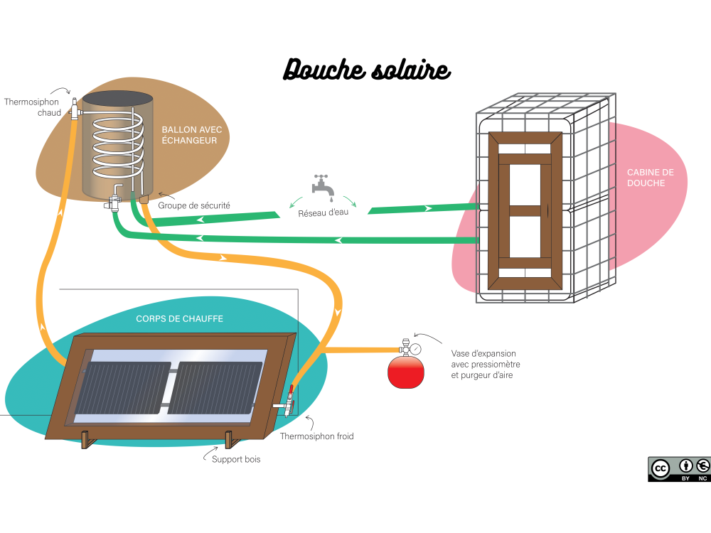 découvrez le confort inégalé offert par notre ballon solaire, une solution écologique et économique pour chauffer votre eau tout en préservant l'environnement. profitez d'une chaleur douce et constante chez vous grâce à notre technologie innovante.