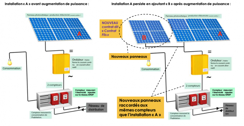 découvrez tout ce qu'il faut savoir sur le contrat edf enr photovoltaïque : les avantages, les conditions et comment profiter de l'énergie solaire pour réduire vos factures et contribuer à la transition énergétique.
