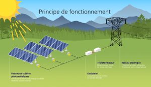 téléchargez notre guide complet en pdf pour apprendre à installer des panneaux solaires. ce cours couvre toutes les étapes nécessaires, des outils requis aux techniques d'installation, afin de maximiser l'efficacité de votre système solaire. idéal pour les débutants et les passionnés d'énergie renouvelable.