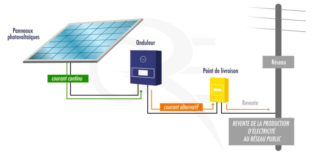 découvrez le coût d'installation d'un système photovoltaïque de 9 kw en 2025. obtenez des informations sur les tarifs, les aides financières disponibles et les avantages d'investir dans l'énergie solaire pour votre maison.