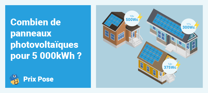 découvrez le coût d'un système photovoltaïque de 9 kw en 2025. informez-vous sur les tendances du marché, les aides financières disponibles et l'impact environnemental de l'énergie solaire pour prendre une décision éclairée pour votre projet d'installation.