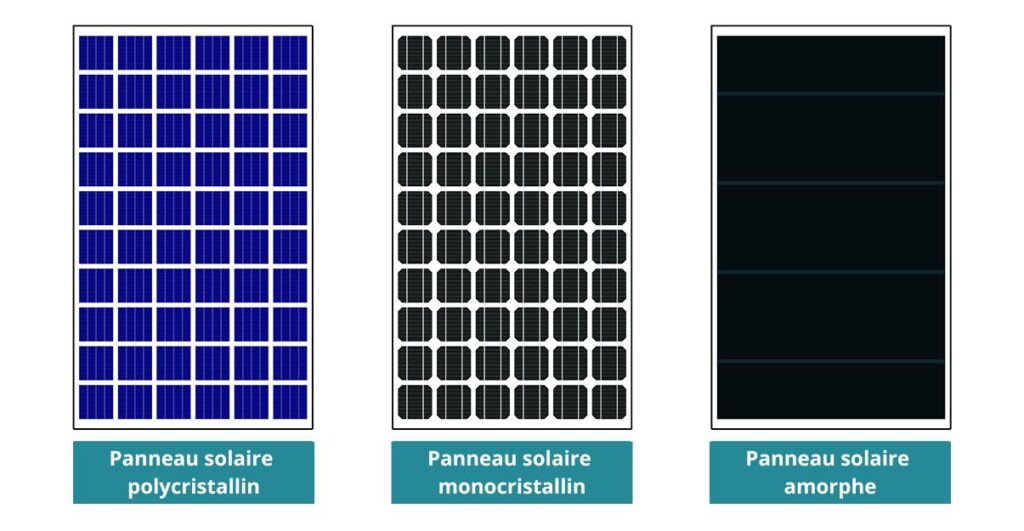 découvrez les critères essentiels pour évaluer la performance des panneaux photovoltaïques. apprenez comment optimiser votre installation solaire grâce à des informations clés sur l'efficacité, la durabilité et le rendement énergétique des panneaux. prenez des décisions éclairées pour un investissement durable et rentable.