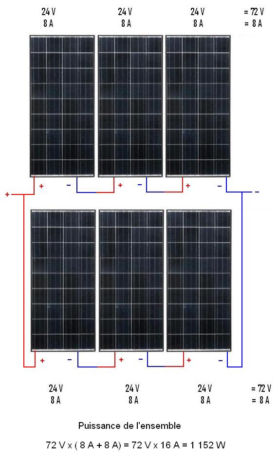 découvrez les différences entre les panneaux solaires : panneaux photovoltaïques, panneaux thermiques et hybrides. apprenez à choisir la solution la plus adaptée à vos besoins énergétiques et optimisez votre production d'énergie renouvelable.