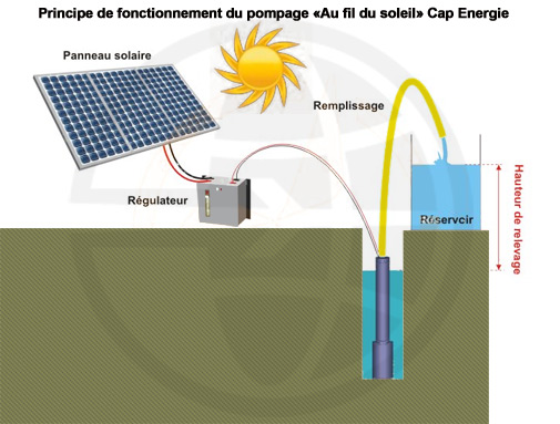 découvrez notre guide sur le dimensionnement solaire simplifié, qui vous aide à comprendre les étapes essentielles pour installer un système solaire efficace et adapté à vos besoins énergétiques. optimisez votre consommation d'énergie tout en contribuant à la protection de l'environnement.