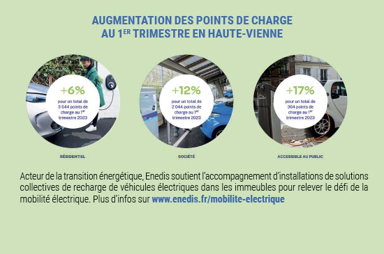 découvrez comment enedis joue un rôle clé dans la transition énergétique en france, en optimisant la gestion des réseaux électriques et en soutenant le développement des énergies renouvelables. informez-vous sur les initiatives durables mises en œuvre pour un avenir énergétique responsable.