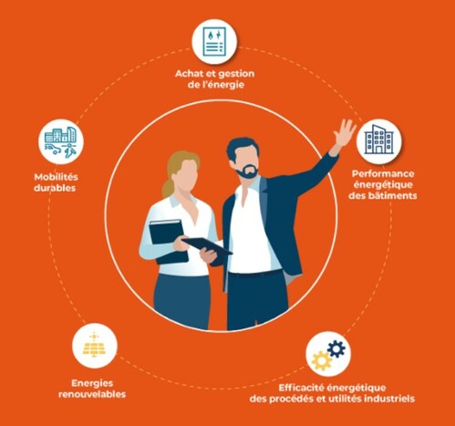 découvrez comment intégrer l'énergie durable dans votre entreprise pour réduire votre empreinte carbone, réaliser des économies et promouvoir une image éco-responsable. optez pour des solutions énergétiques innovantes et durables qui feront la différence.