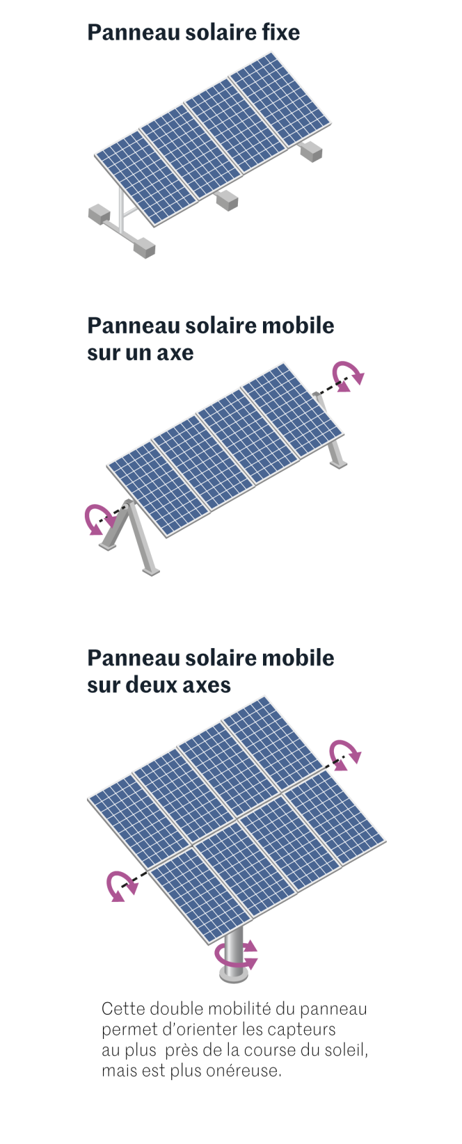 découvrez notre guide complet sur l'évaluation des panneaux photovoltaïques, incluant les critères de performance, d'efficacité et de rentabilité, pour vous aider à choisir la solution solaire adaptée à vos besoins.