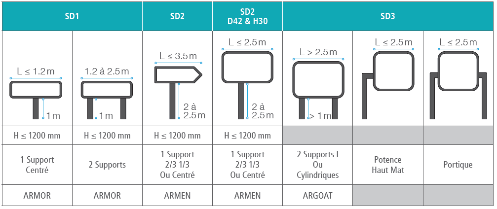 découvrez l'évolution des normes concernant les panneaux, un sujet essentiel pour comprendre les exigences et la réglementation en matière de construction et d'énergie. restez informé des dernières mises à jour et améliorez vos projets grâce à des panneaux conformes aux standards actuels.