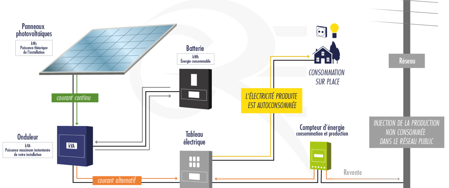 découvrez le fonctionnement des centrales solaires, un système innovant qui transforme l'énergie solaire en électricité. apprenez comment ces installations captent, convertissent et distribuent l'énergie du soleil pour alimenter nos besoins quotidiens tout en préservant l'environnement.