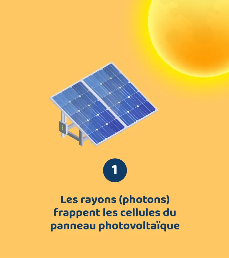 découvrez le fonctionnement des systèmes photovoltaïques et comment ils transforment la lumière du soleil en énergie électrique. apprenez les principes de base, les composants essentiels et les avantages de cette technologie verte pour un futur durable.