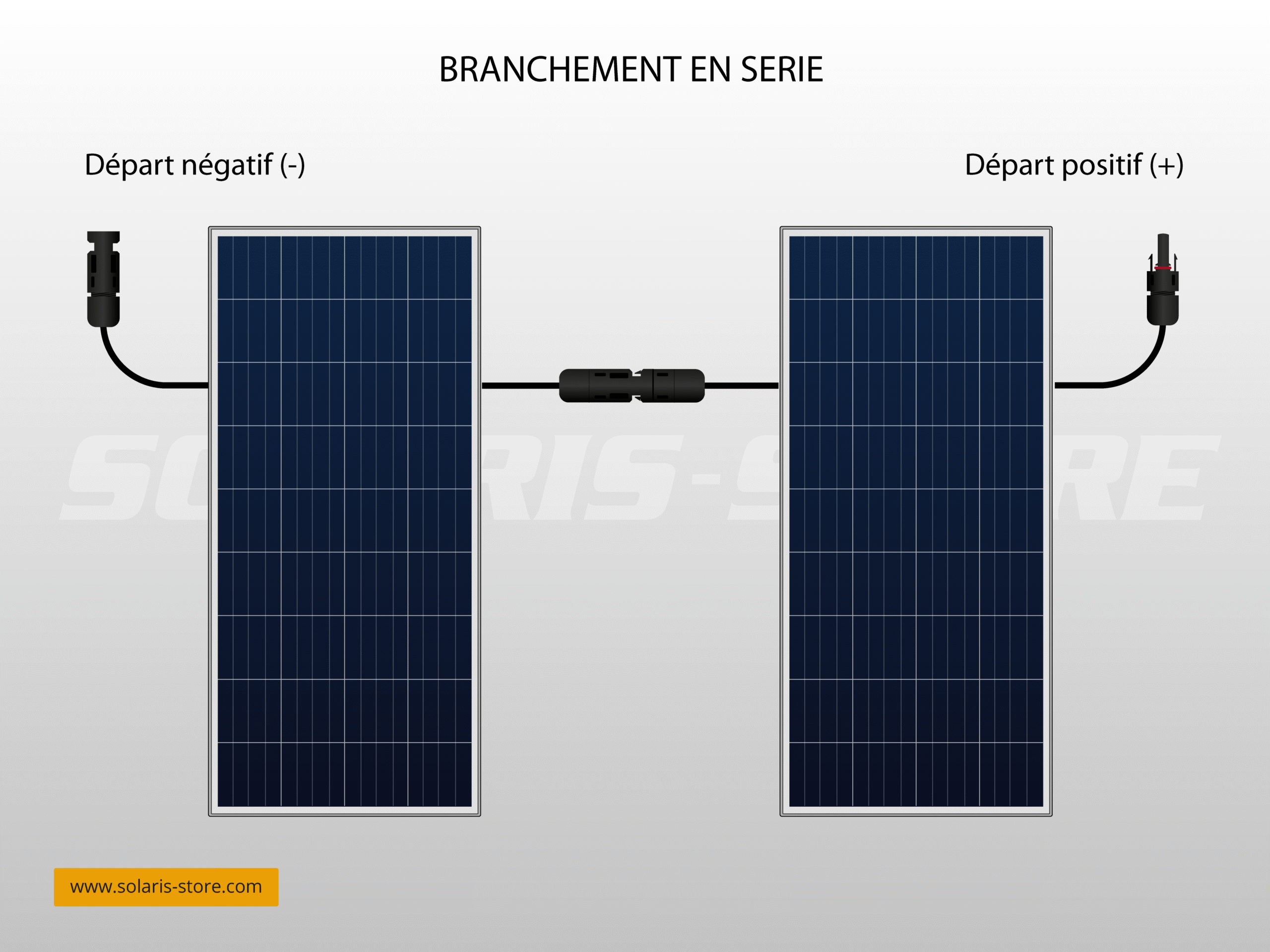 découvrez notre guide complet pour l'installation de panneaux solaires. apprenez les étapes essentielles, les conseils pratiques et les astuces pour optimiser votre système solaire et profiter d'une énergie renouvelable efficace.