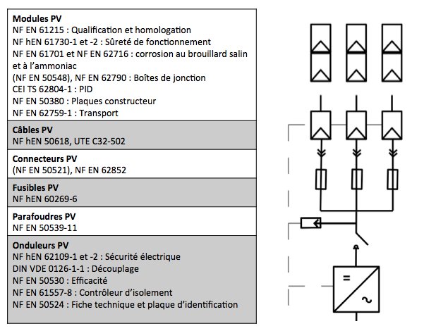 découvrez notre guide complet sur l'installation de panneaux photovoltaïques. apprenez les étapes essentielles, les conseils pratiques et les meilleures pratiques pour optimiser la production d'énergie solaire chez vous.