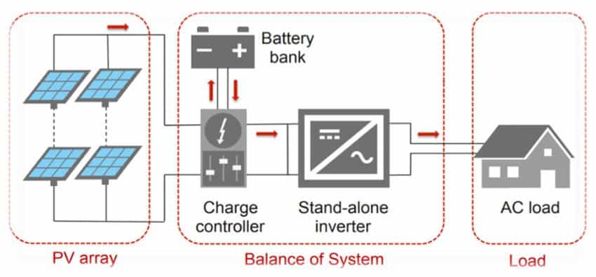 découvrez notre guide complet sur l'installation de panneaux solaires. apprenez étape par étape comment optimiser votre système énergétique, réduire vos factures d'électricité et contribuer à un environnement durable.