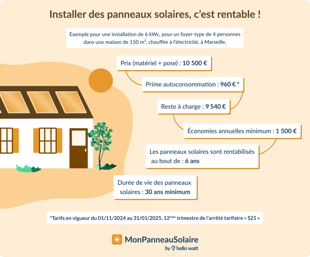 découvrez notre guide complet sur le kwc watt, un outil essentiel pour maximiser votre compréhension de l'énergie et des watts. apprenez à optimiser vos installations électriques grâce à des conseils pratiques et des informations techniques détaillées.