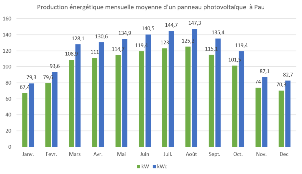 découvrez notre guide complet sur le kwc watt, une ressource incontournable pour optimiser votre expérience. apprenez tout sur les caractéristiques, les avantages et les conseils d'utilisation. informez-vous sur les meilleures pratiques et maîtrisez votre équipement kwc watt dès aujourd'hui.