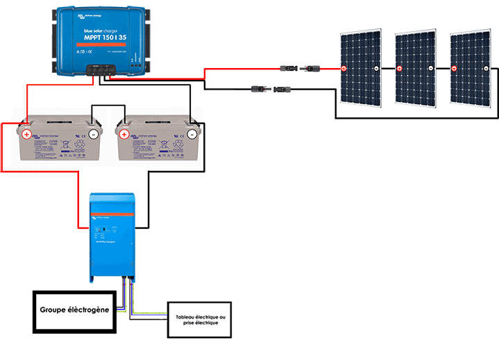 découvrez notre guide complet sur les onduleurs solaires : principes de fonctionnement, types d'onduleurs, critères de choix et conseils d'installation pour optimiser votre système énergétique solaire.