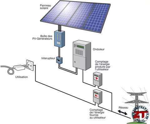 découvrez notre guide complet sur les panneaux photovoltaïques : toutes les informations essentielles pour choisir, installer et optimiser votre système solaire, afin de bénéficier d'une énergie propre et durable.