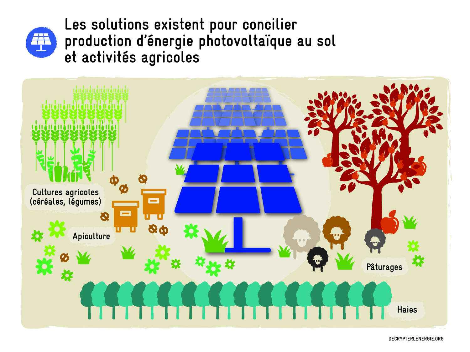 découvrez notre guide photovoltaïque rural, votre ressource essentielle pour comprendre les avantages de l'énergie solaire dans les zones rurales. apprenez à intégrer des systèmes photovoltaïques efficaces, à optimiser votre consommation d'énergie et à bénéficier des subventions disponibles. transformez votre ferme ou votre propriété en un modèle de durabilité énergétique grâce à nos conseils experts.