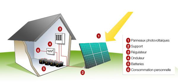 découvrez notre guide complet sur les systèmes photovoltaïques pour sites isolés. apprenez à concevoir, installer et optimiser votre installation solaire hors réseau, que ce soit pour un usage résidentiel ou professionnel. profitez d'une énergie renouvelable fiable et économique, où que vous soyez.