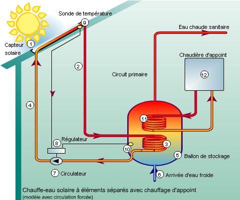découvrez notre guide complet sur les schémas photovoltaïques : apprenez à optimiser votre installation solaire, comprenez les différents composants et bénéficiez de conseils pratiques pour maximiser votre production d'énergie renouvelable.