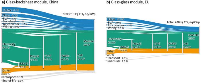 découvrez comment les panneaux photovoltaïques influencent le climat et contribuent à la transition énergétique. analysez leur impact sur l'environnement et les bénéfices d'une énergie solaire durable pour un avenir plus vert.