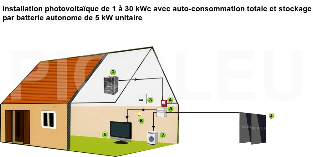découvrez l'impact des panneaux photovoltaïques sur le climat, leur rôle dans la transition énergétique et comment ils contribuent à réduire les émissions de gaz à effet de serre tout en favorisant une énergie renouvelable durable.