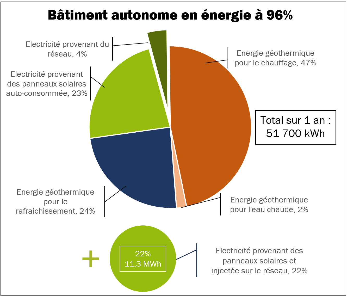 découvrez les enjeux et les solutions pour atteindre l'indépendance énergétique. explorez les sources d'énergie renouvelable, l'efficacité énergétique et les stratégies pour réduire notre dépendance aux énergies fossiles, tout en garantissant un avenir durable et respectueux de l'environnement.