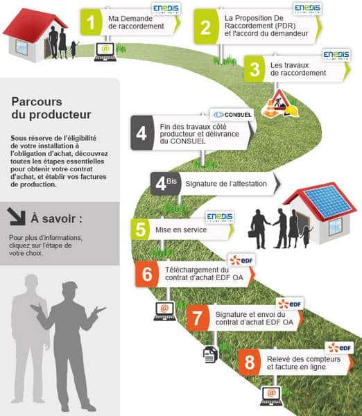 découvrez les initiatives gouvernementales en faveur des panneaux photovoltaïques, visant à promouvoir l'énergie solaire en france. informez-vous sur les subventions, aides financières et programmes écologiques pour soutenir la transition énergétique et réduire votre empreinte carbone.