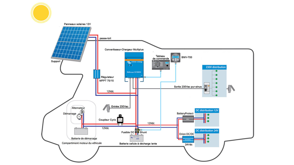 découvrez comment installer facilement des panneaux solaires sur votre camping-car pour profiter d'une énergie autonome lors de vos voyages. suivez notre guide pratique et optimisez votre expérience nomade en toute simplicité.