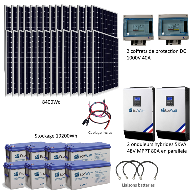 découvrez notre kit panneau solaire complet pour transformer l'énergie solaire en électricité. idéal pour réduire vos factures d'énergie et contribuer à un environnement plus durable. facile à installer, ce kit comprend tout le nécessaire pour une autonomie énergétique optimale.